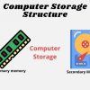 Computer Storage Structure